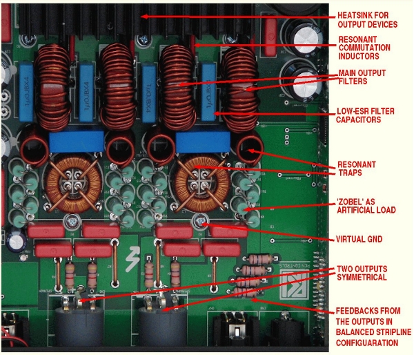 Output filtering structure of PKN XE/XD Amplifiers