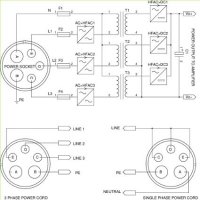 How to operate on three or single phase power line