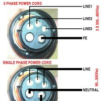 Three or single phase connection for maximum mains flexibility