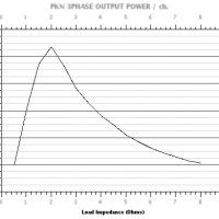 PKN_3PHASE_power